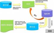 深入解析企業(yè)網(wǎng)站設計中索引庫優(yōu)化的最佳實踐原則