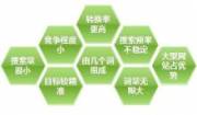 手機網(wǎng)站建設(shè)基礎(chǔ)目錄構(gòu)成