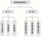 企業(yè)網(wǎng)絡化服務對模擬圖像處理技術(shù)應用及發(fā)展的深遠影響探討